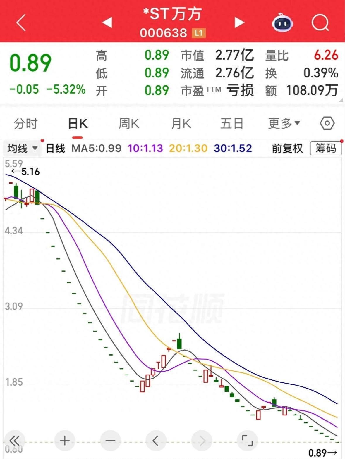 半岛体育网址-43个跌停板，今天最后一个交易日，出不去了，2万股东陪着退市！